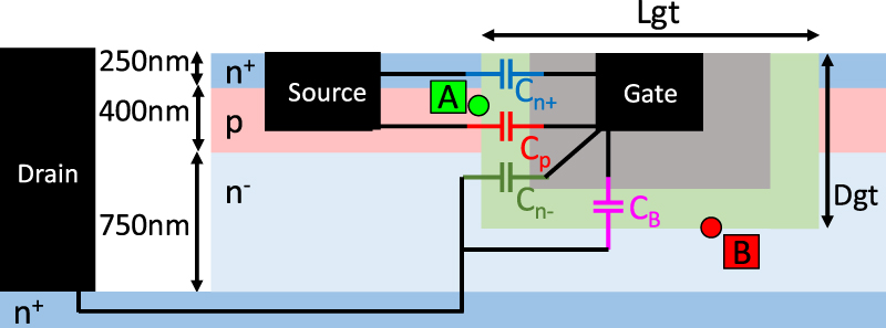 Model for Gate Capacitance of trench GaN Mosfet
